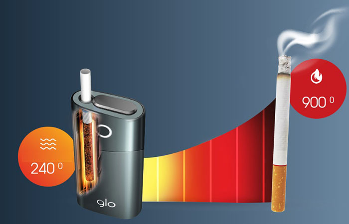 glo система табака | apptoday.ru