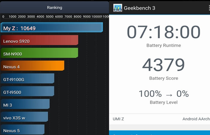 Geekbench 3 приложение для теста смартфонов | apptoday.ru
