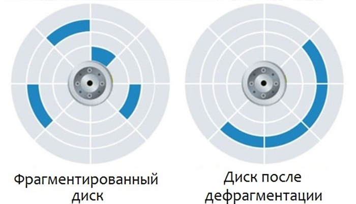 как сделать дефрагментацию диска на виндовс| apptoday.ru