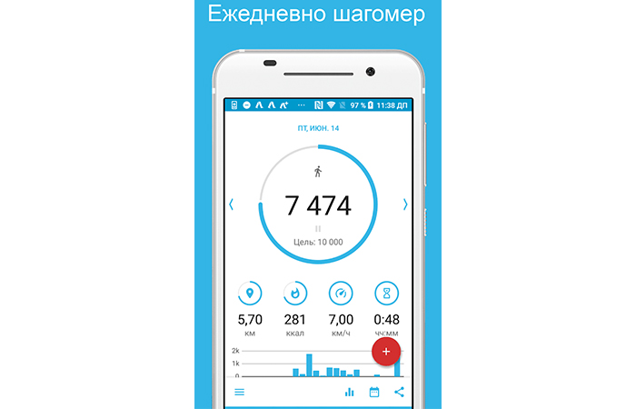 хороший шагомер на телефон | apptoday.ru