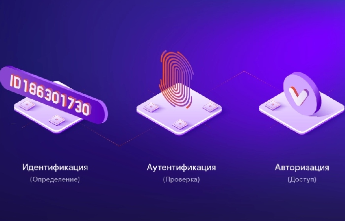 MFA многофакторная аутентификация | apptoday.ru