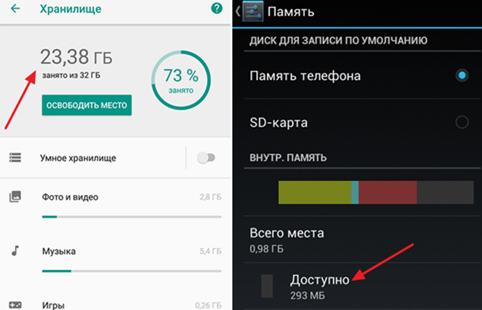 телефон показывает недостаточно памяти | apptoday.ru