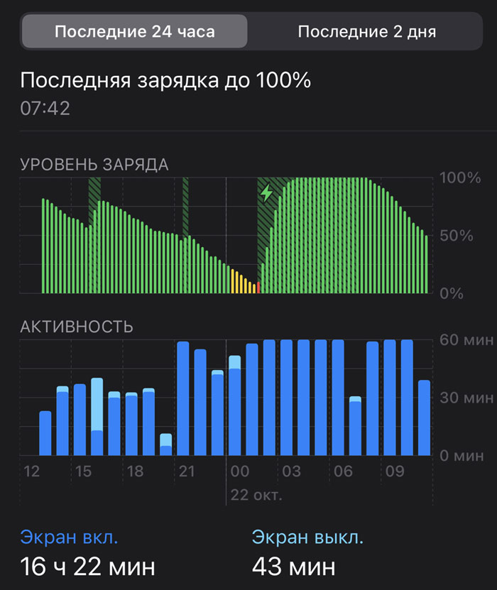 apple iphone 12 обзор | apptoday.ru